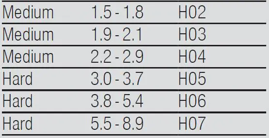 BOSCH SMS2ITI41G Freestanding Dishwasher-17