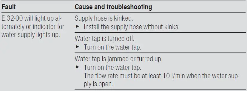 BOSCH SMS2ITI41G Freestanding Dishwasher-18