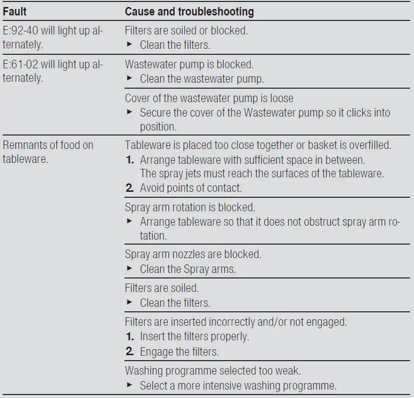 BOSCH SMS2ITI41G Freestanding Dishwasher-19