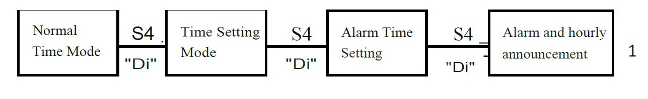 Independent Living Aids 101146 Spanish Talking Alarm Watch FIG 2