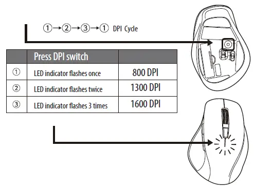 amazon basics G74 6-Button Ergonomic Fig6