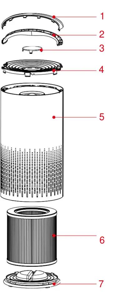 Sytech SYPA500 Portable Air Purifier -fig1