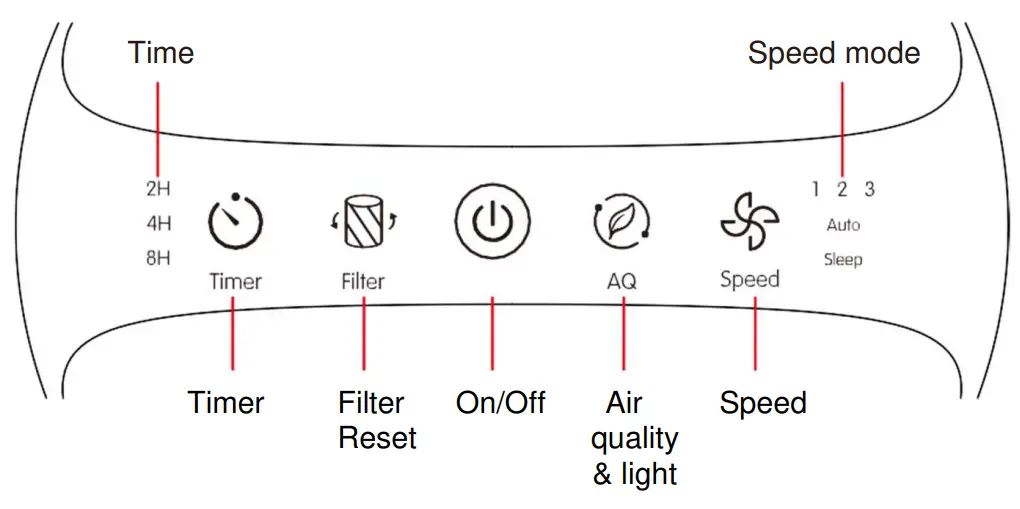 Sytech SYPA500 Portable Air Purifier -fig6