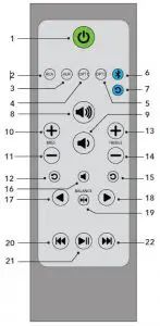 FIG 5 Remote Control