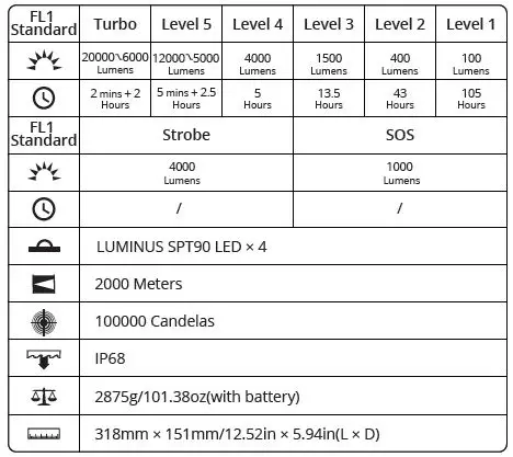 WUBEN A1 Longest Throw Spotlight Flashlight 10