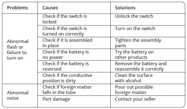 WUBEN A1 Longest Throw Spotlight Flashlight 11