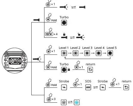 WUBEN A1 Longest Throw Spotlight Flashlight 4