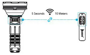 WUBEN A1 Longest Throw Spotlight Flashlight 5