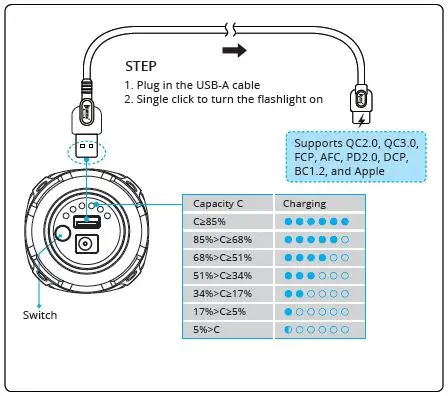 WUBEN A1 Longest Throw Spotlight Flashlight 8