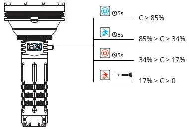 WUBEN A1 Longest Throw Spotlight Flashlight 9