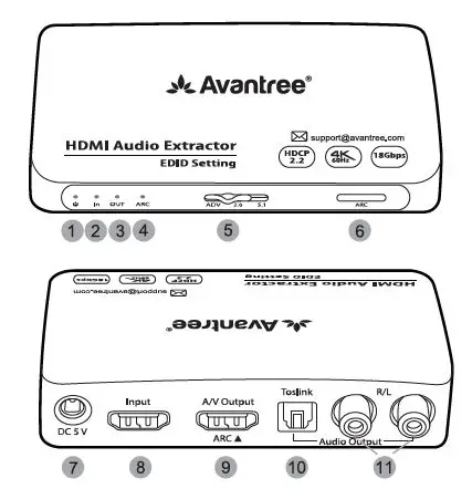 Avantree OTHR-HAX04 HDR HDMI Audio Extractor fig 2