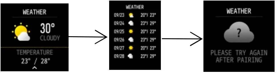 Shenzhen Berace Technology W35 Smart Watches - Rest 3