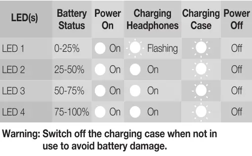 JBL Headphones Charging Case - LED behaviour