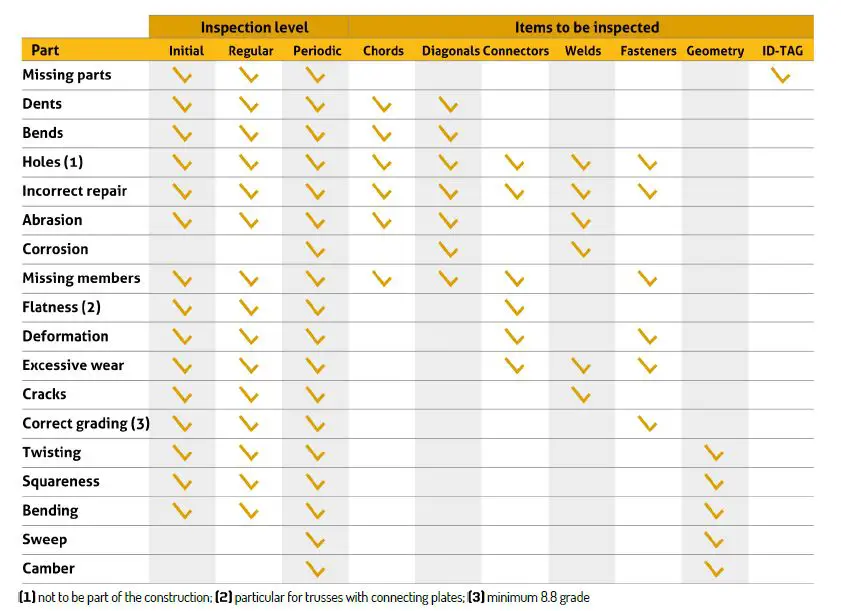 beamZ-Professional-P30-L400-Stage-Truss-Lighting-5