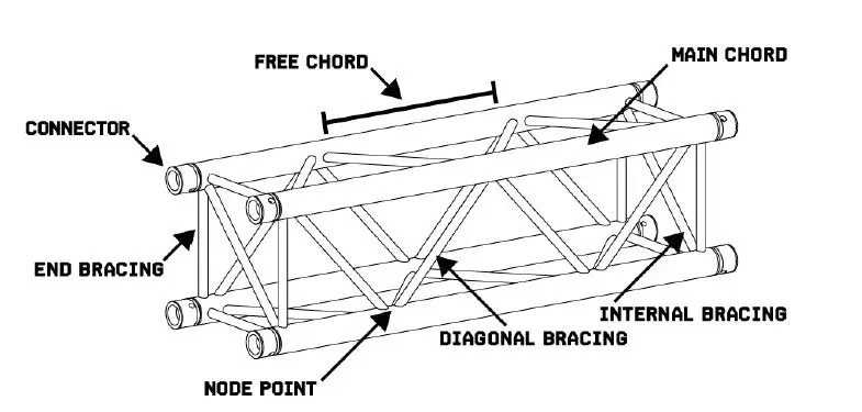 beamZ-Professional-P30-L400-Stage-Truss-Lighting-6