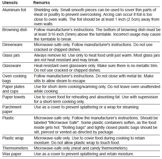 Midea EM025FJT Microwave Oven-fig 2