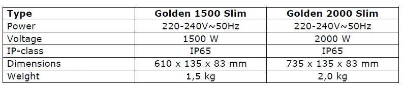 EUROM -334890 -Golden -1500 -Slim -fig 3