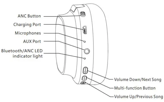 X rhythm X10 Active Noise Cancelling Headphones - figure 2