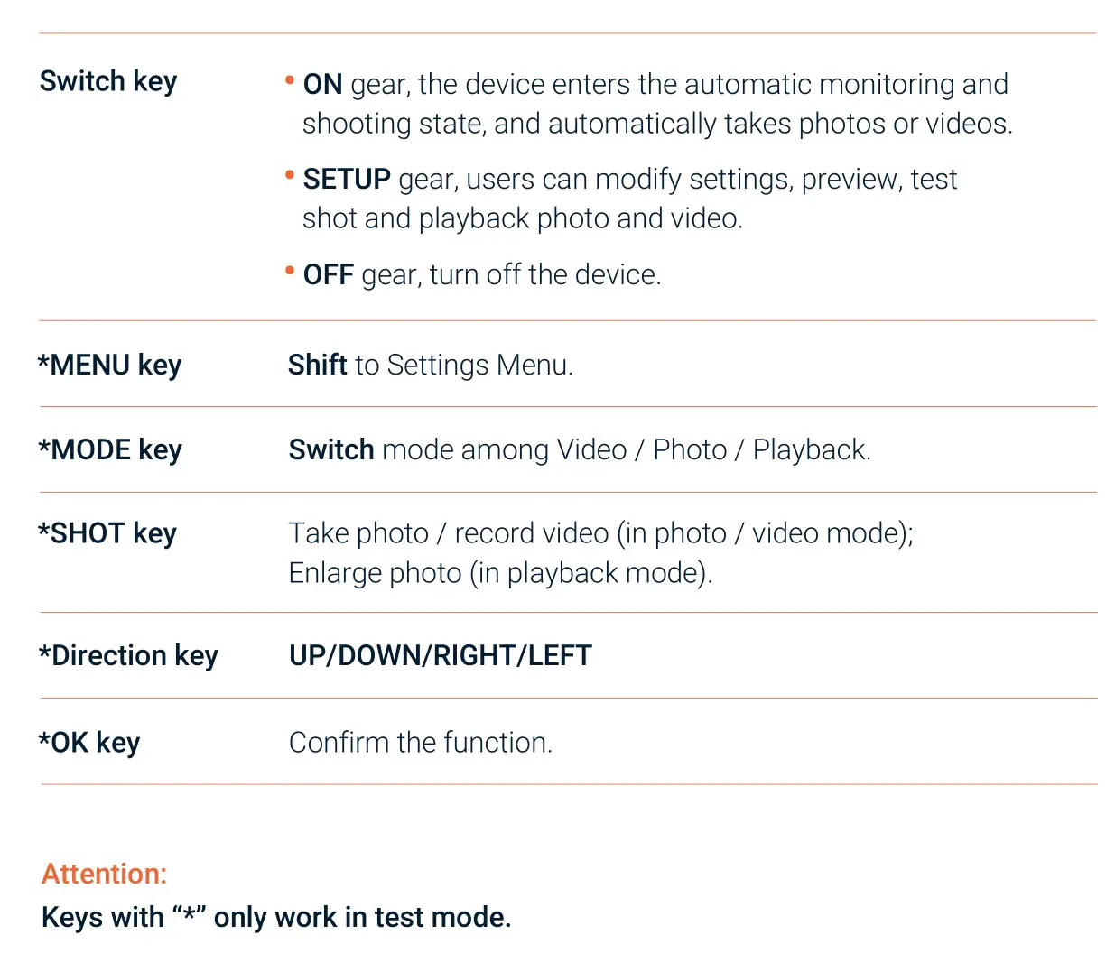 ReXING H1 HD 16MP Trail Camera Day & Night Ultra Fast Motion Detection - Buttons and Keys 2