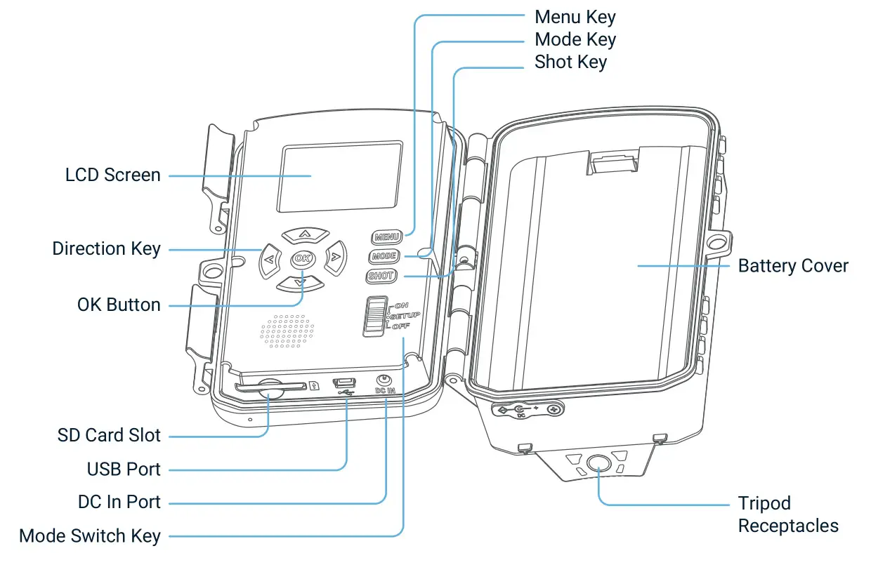 ReXING H1 HD 16MP Trail Camera Day & Night Ultra Fast Motion Detection - Buttons and Keys