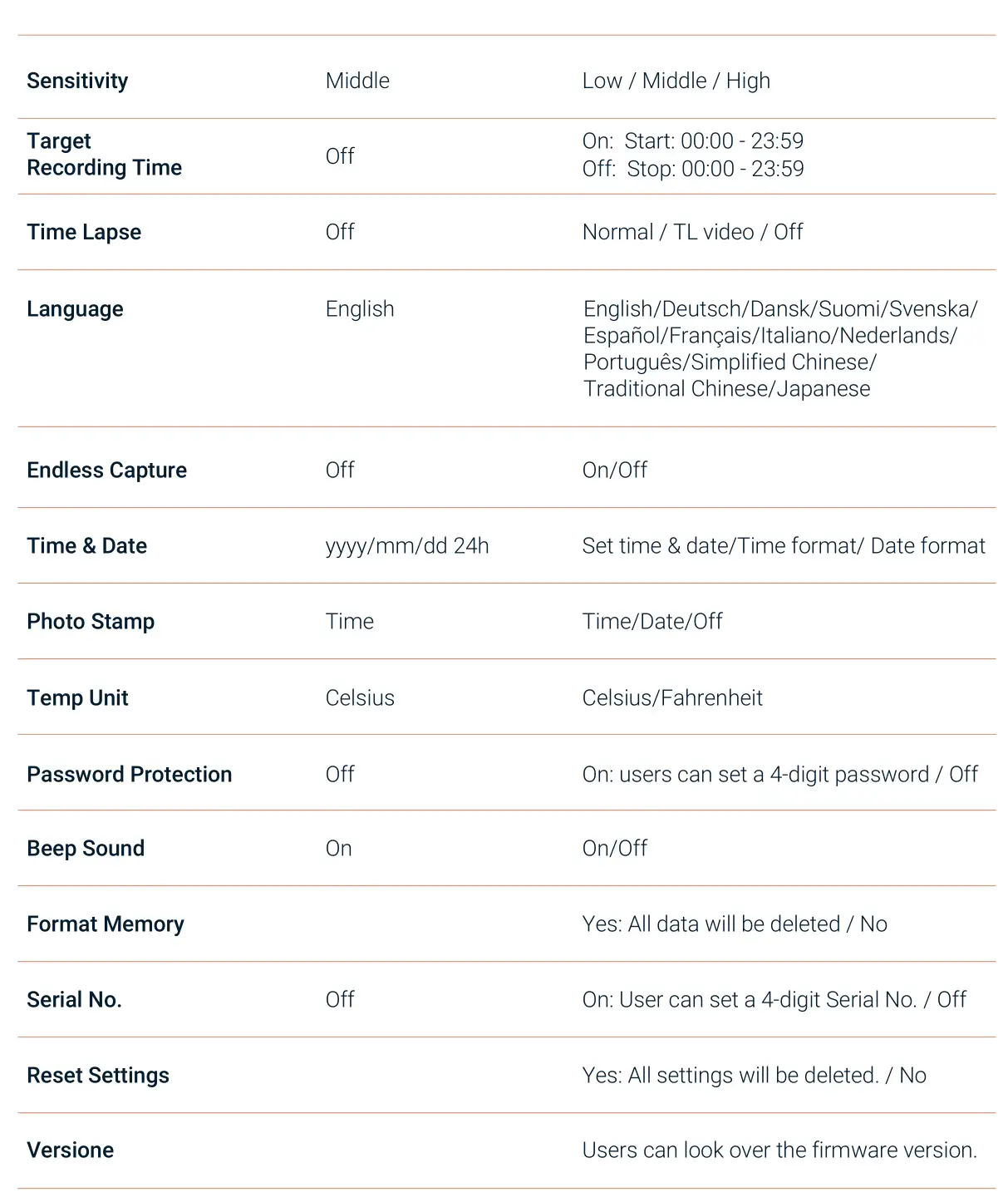 ReXING H1 HD 16MP Trail Camera Day & Night Ultra Fast Motion Detection - Menu Setting 2
