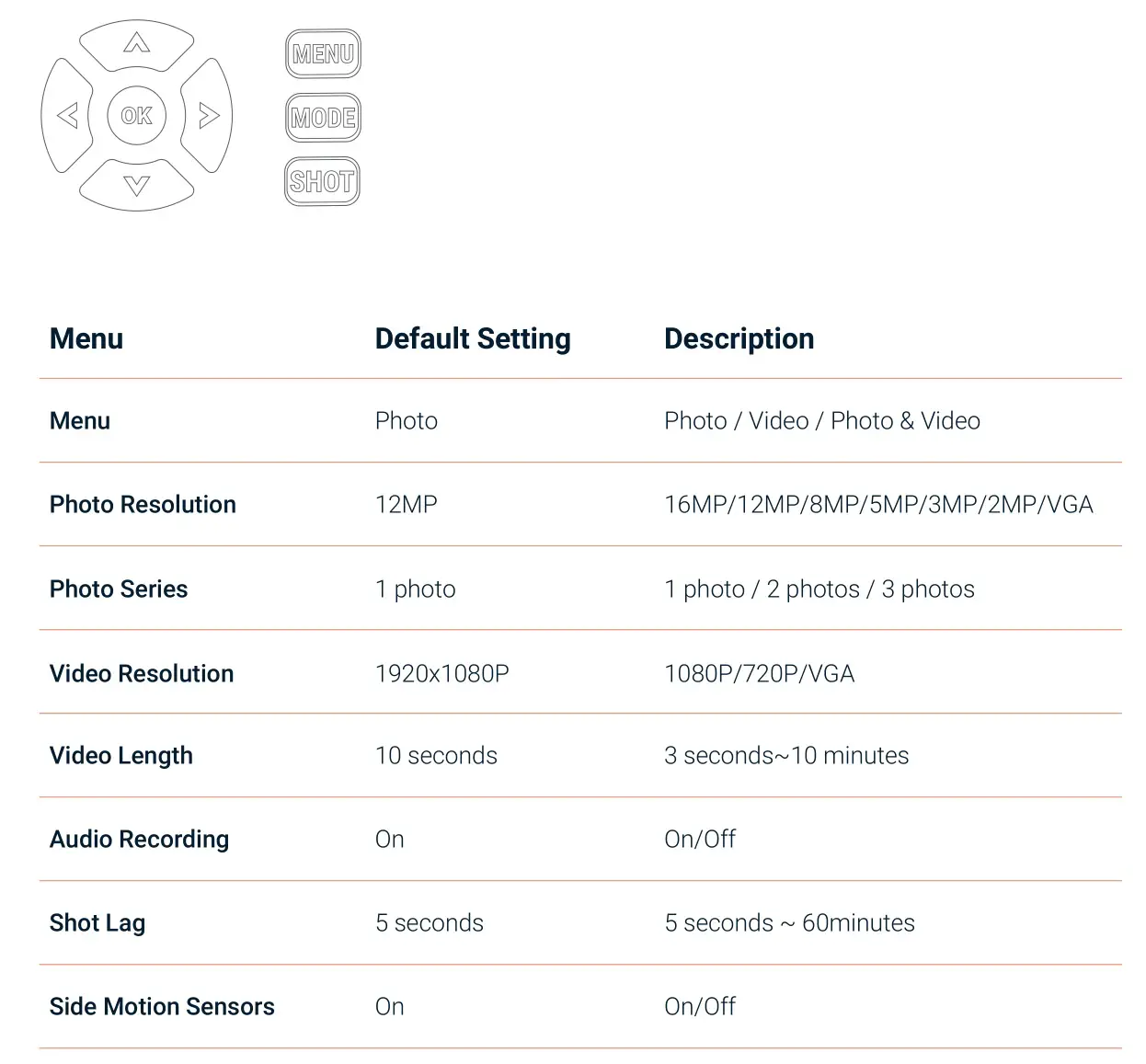 ReXING H1 HD 16MP Trail Camera Day & Night Ultra Fast Motion Detection - Menu Setting