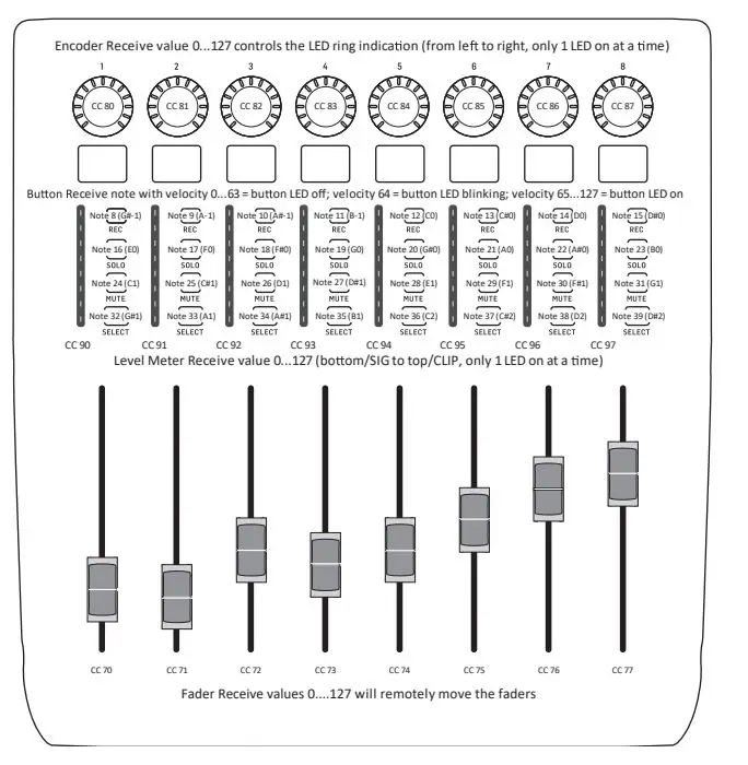 behringer-415600-X-Touch-Extender-Universal-Remote-Control-for-DAWs-6