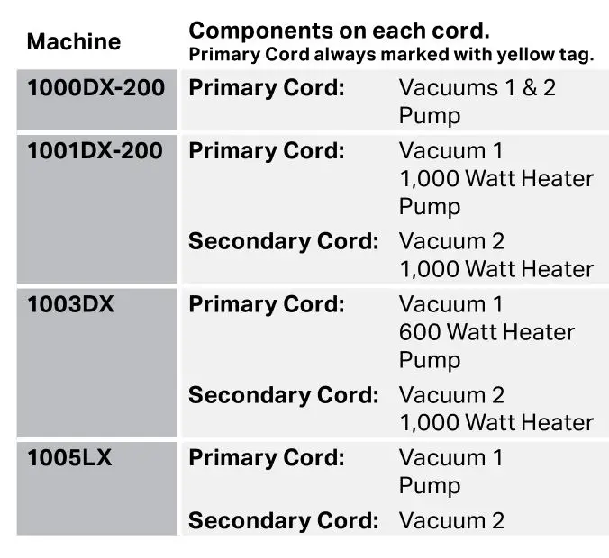 Mytee 1000DX-200 Speedster Deluxe Box Extractor - Powering the Speedster 2
