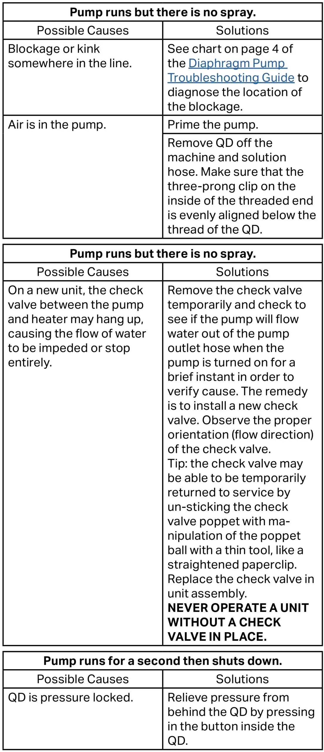 Mytee 1000DX-200 Speedster Deluxe Box Extractor - Pump Troubleshooting 2