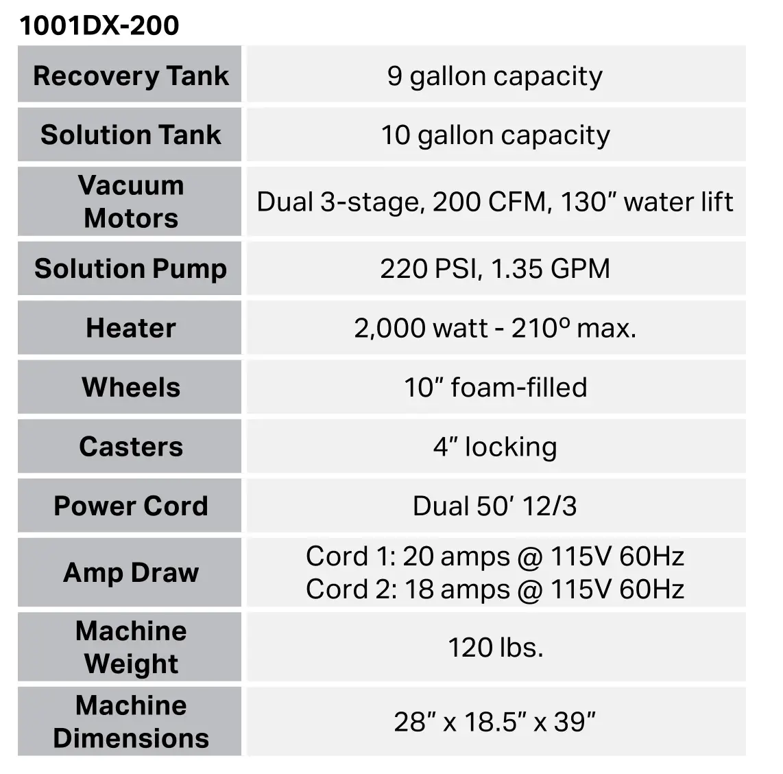 Mytee 1000DX-200 Speedster Deluxe Box Extractor - Technical Specifications 3