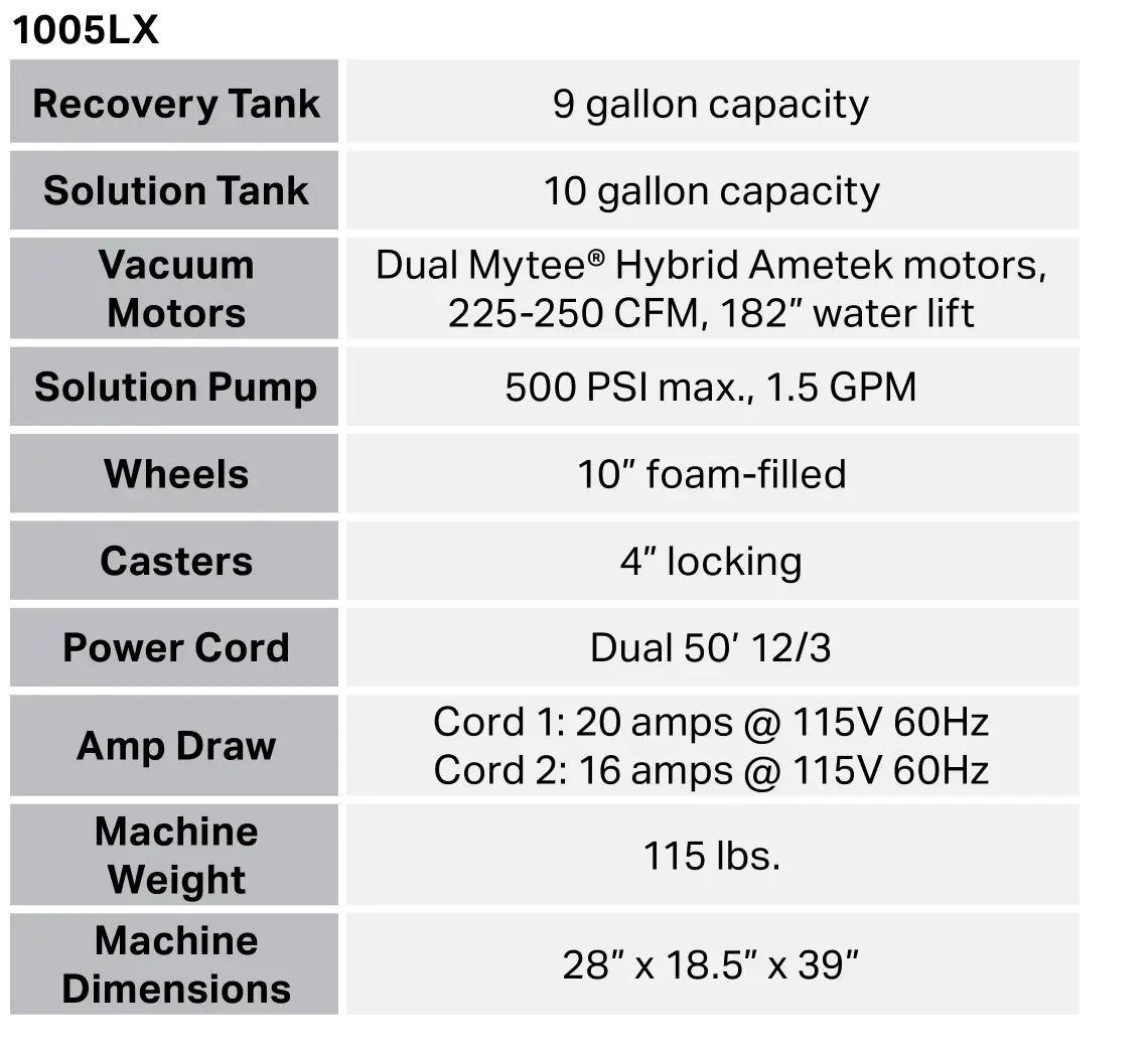 Mytee 1000DX-200 Speedster Deluxe Box Extractor - Technical Specifications 4