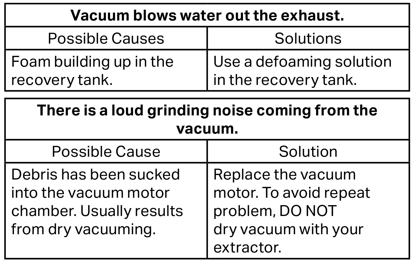 Mytee 1000DX-200 Speedster Deluxe Box Extractor - Vacuum Troubleshooting 2