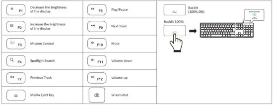 FIG 3 Multimedia keys