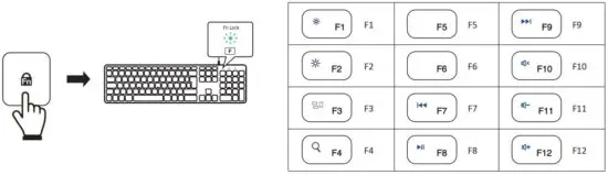 FIG 4 Multimedia keys