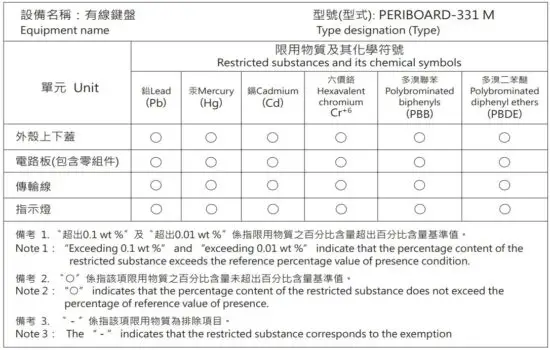 FIG 5 Type designation