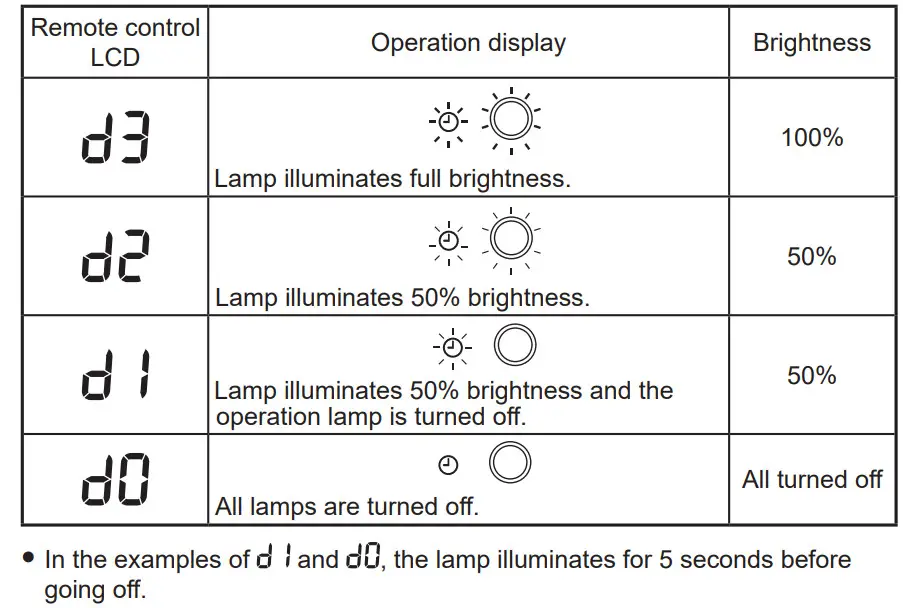 Carrier 42TVDA010 Air Conditioner - figure 7