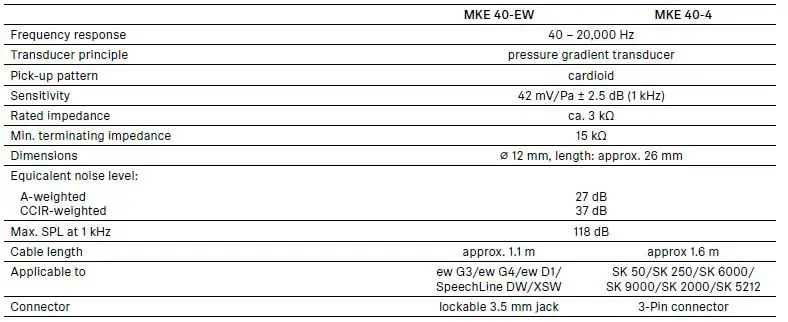 SENNHEISER MKE 40-EW Cardioid Lavalier Microphone FIG 1