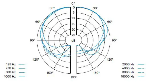 SENNHEISER MKE 40-EW Cardioid Lavalier Microphone FIG 2