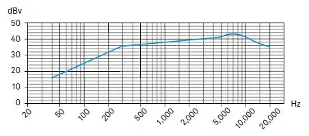 SENNHEISER MKE 40-EW Cardioid Lavalier Microphone FIG 3