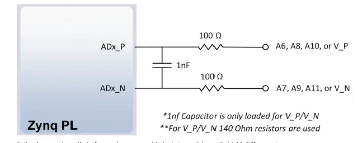 DIGILENT Development Board Arty Z7 Figure 116