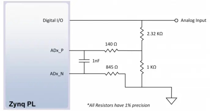 DIGILENT Development Board Arty Z7 Figure 16