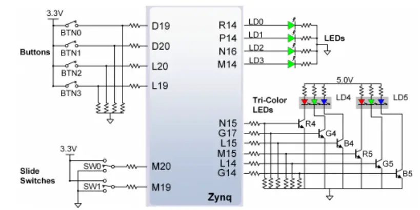 DIGILENT Development Board Arty Z7 Reference Basic I O