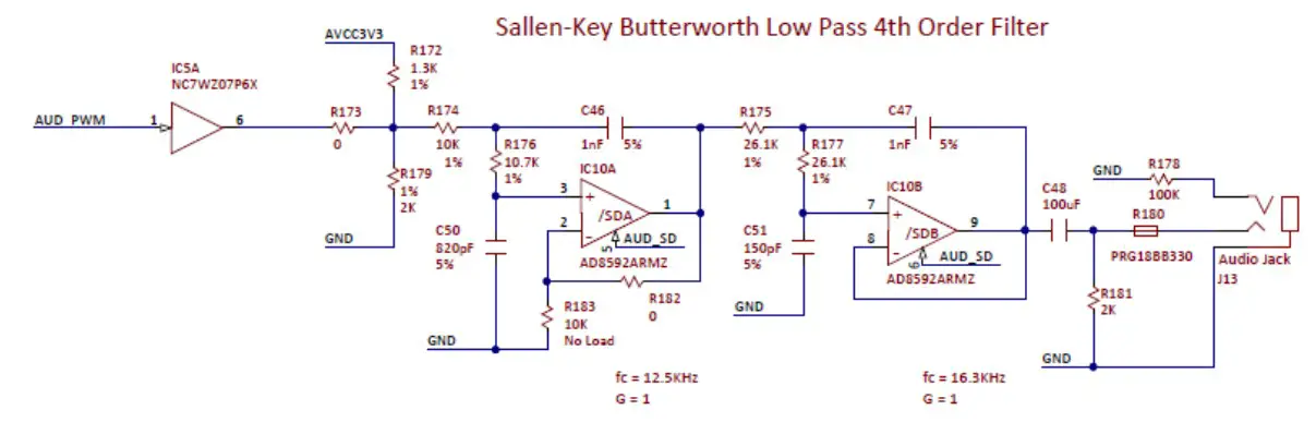 DIGILENT Development Board Arty Z7 ReferenceMono Audio Output
