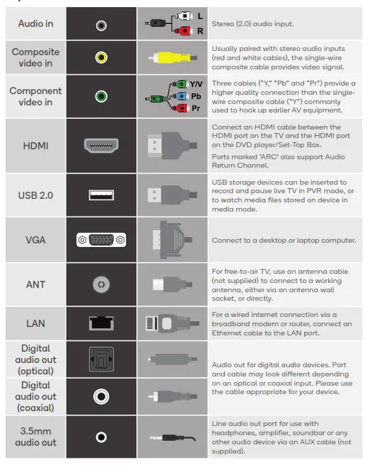 kogan 43” SMART HDR 4K LED TV - Inputs