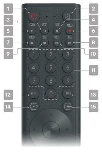 kogan 43” SMART HDR 4K LED TV - REMOTE