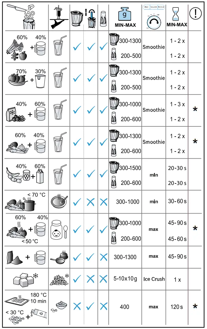 BOSCH MMB6384M VitaPower Serie 4 Stainless Steel Blender - fig 7