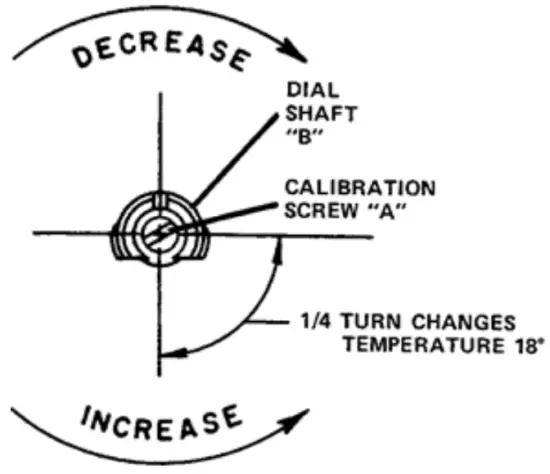 AVANTCO 177FF300N Natural Gas 40 Ib Satinless Steel Floor Fryer - Red Indicator1