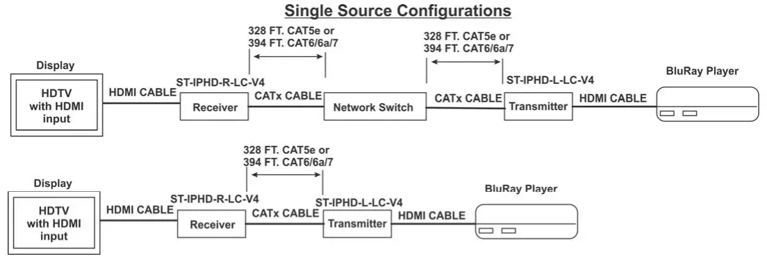 NTI ST IPHD LC V4 HDMI Over IP Extender - 1
