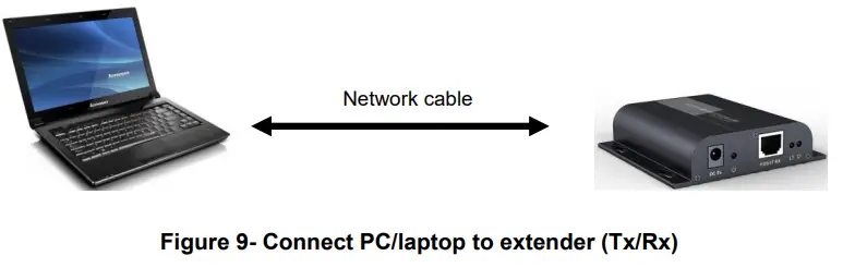 NTI ST IPHD LC V4 HDMI Over IP Extender - 10