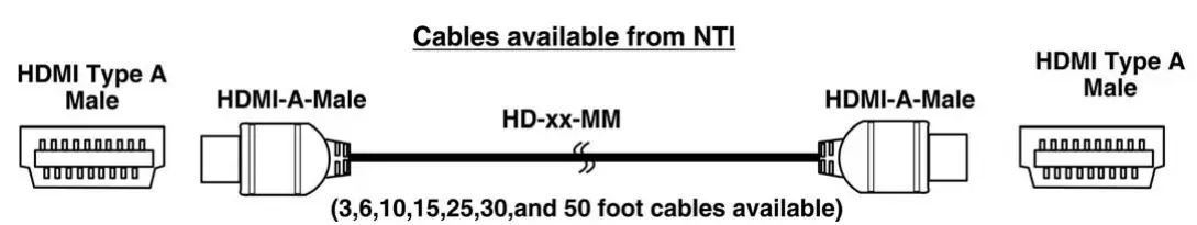 NTI ST IPHD LC V4 HDMI Over IP Extender - 2